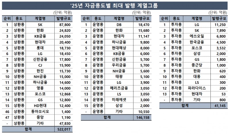 표 분석 = 한국금융신문 / 출처 = 금융감독원 전자공시