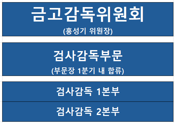 자료=새마을금고중앙회