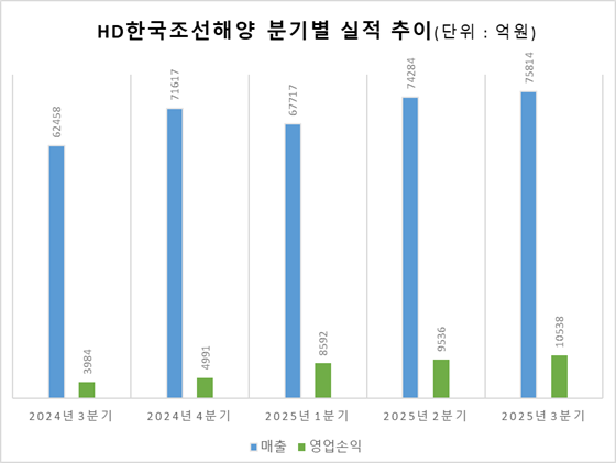자료=금감원 전자공시시스템
