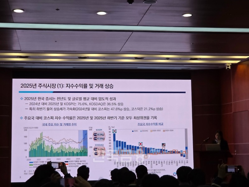 강소현 자본시장연구원 자본시장실장이 27일 여의도 금융투자협회에서 열린 ‘2026년 자본시장 전망과 주요 이슈’ 세미나에서 발표하고 있다. / 사진= 한국금융신문(2026.01.27)
