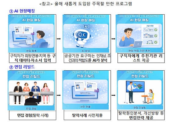 ▲ 자료 : 재정경제부