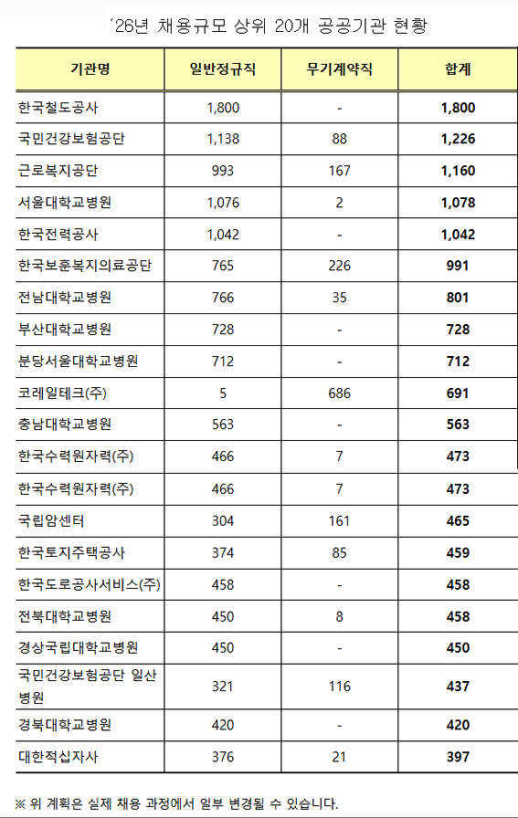 ▲ 자료 : 재정경제부