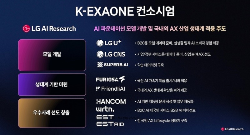 K-엑사원 컨소시엄. /사진=LG