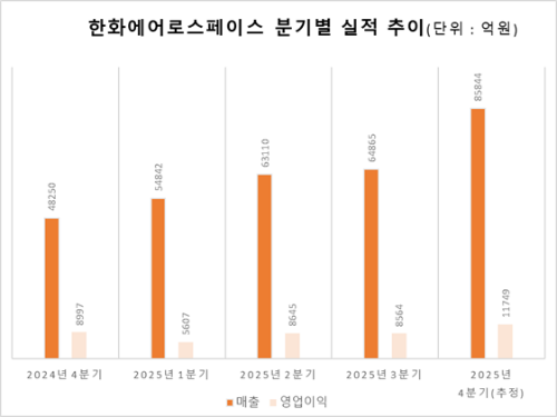 자료=금감원 전자공시시스템