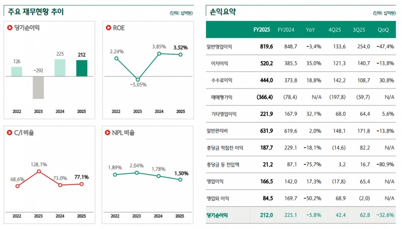 사진출처= 하나금융그룹 경영실적 자료 중 증권 부분 갈무리(2026.1.30)