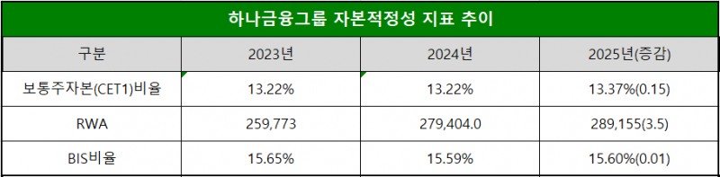 단위 : %, %p