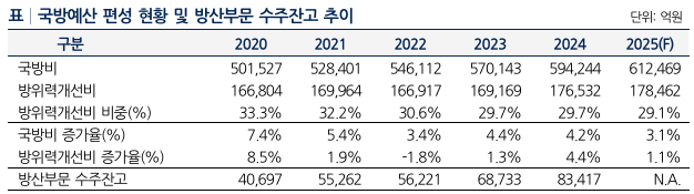 출처=나이스신용평가