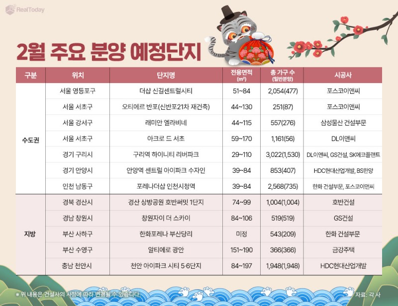 2월 주요 분양 예정 단지./이미지제공=리얼투데이