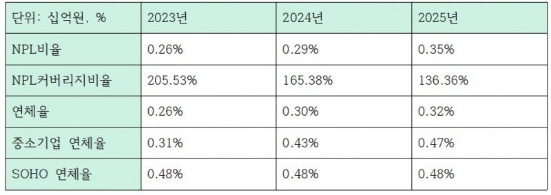 이호성 하나은행장