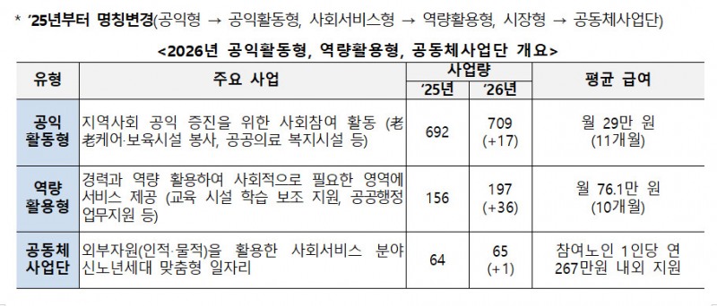 ▲ 자료 = 보건복지부