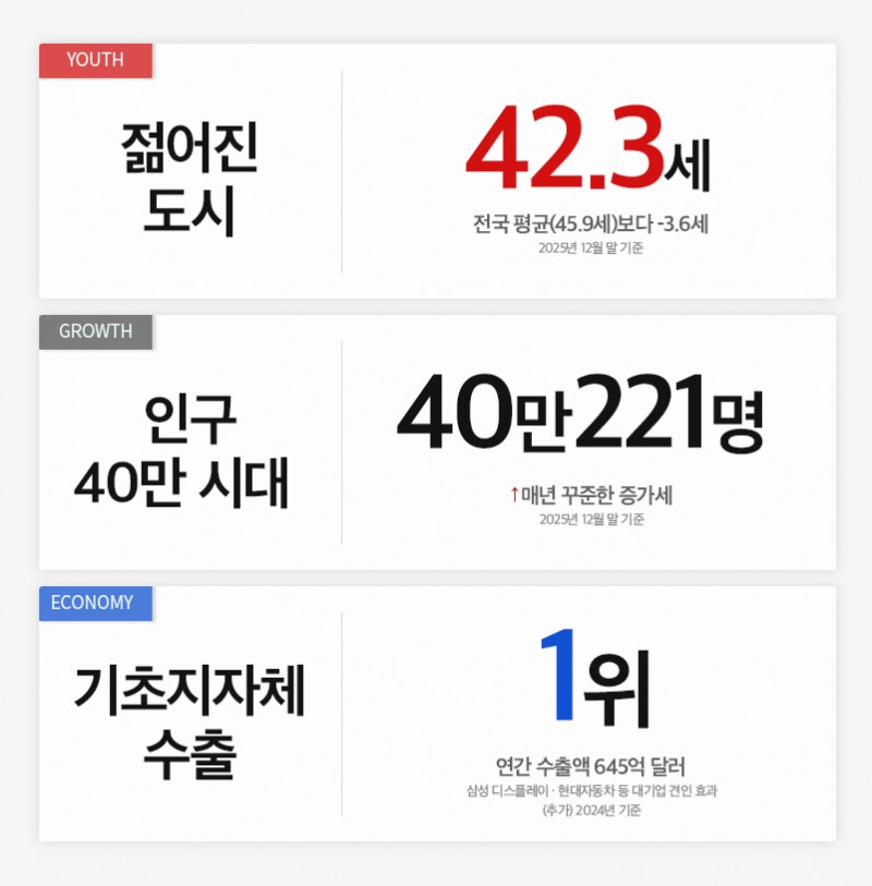 충남 '아산형 성장 모델'./자료제공=더피알
