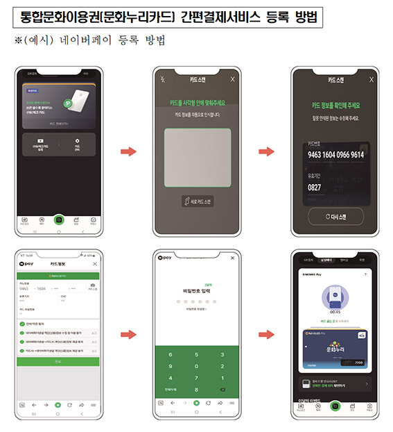 ▲ 자료 = 문화체육관광부