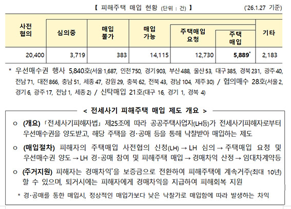 ▲ 자료 = 국토교통부