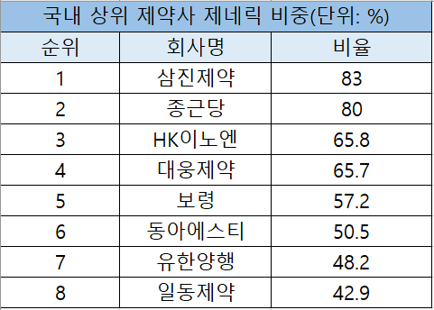/표=양현우 기자