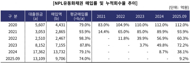출처=한국기업평가