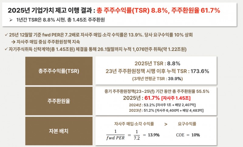 이미지=메리츠금융지주 제공