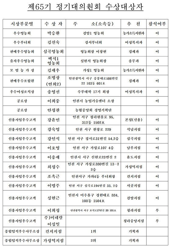 서인천농협, 제65기 정기대의원 총회 개최