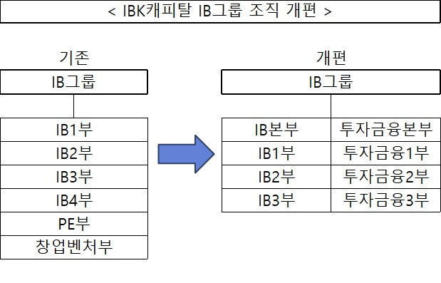자료 = IBK캐피탈
