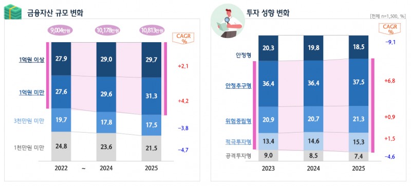 자료=하나금융연구소