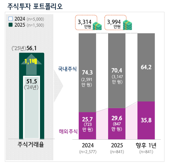 자료=하나금융연구소