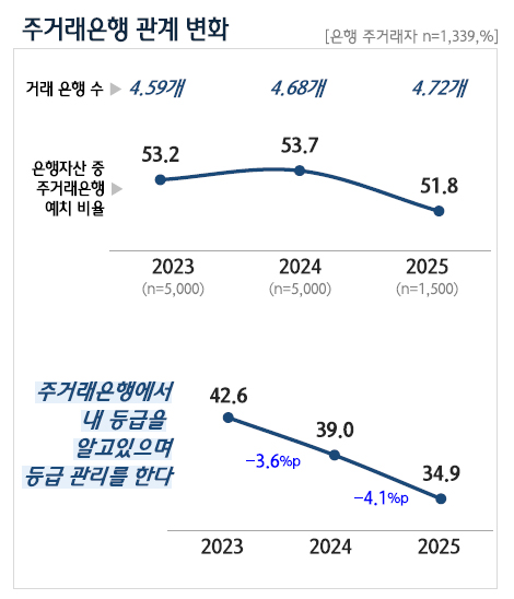 자료=하나금융연구소