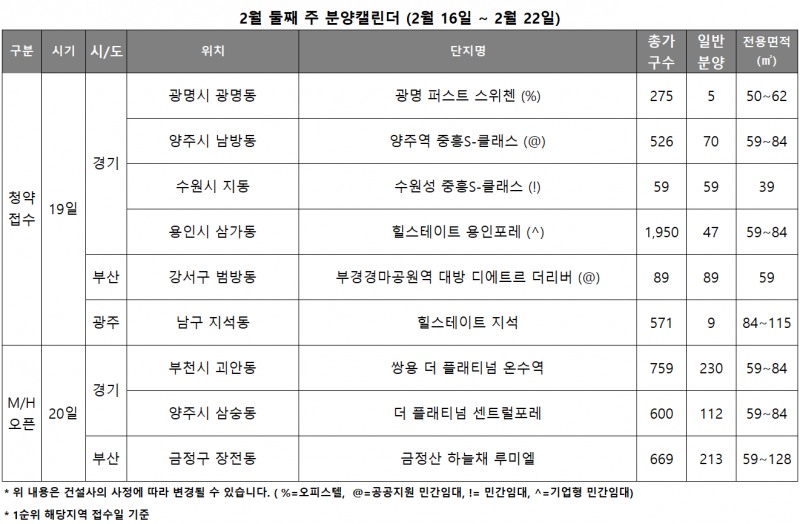 2월3주 분양캘린더./사진제공=리얼투데이