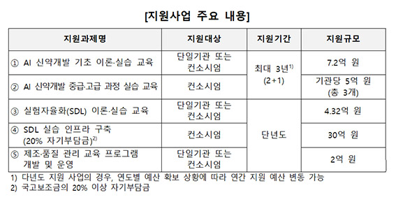 ▲자료 : 보건복지부