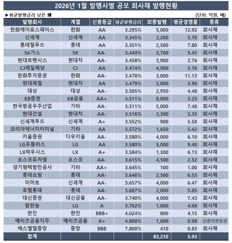 표=한국금융신문 / 출처=금융감독원 전자공시