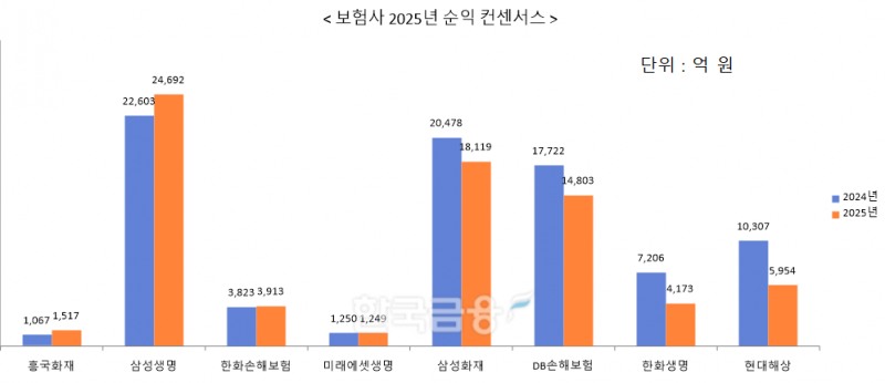 자료 = 에프앤가이드