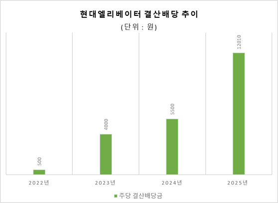 자료=금감원 전자공시시스템