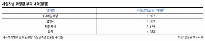 출처=한국신용평가