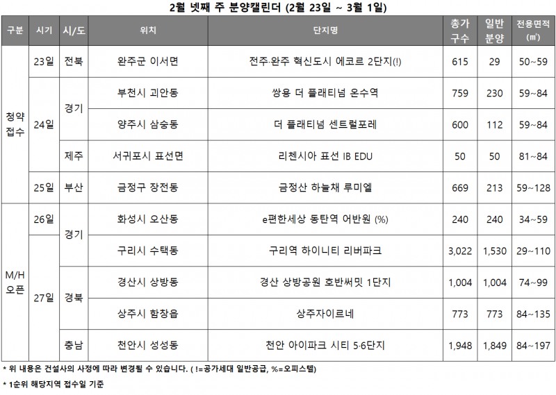 2월 4주 분양캘린더./자료제공=리얼투데이