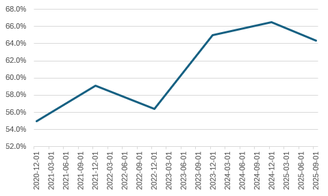 하이트진로 단기차입금 비중 추이./출처=한국금융신문, 딥서치