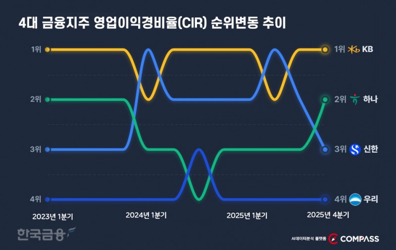 자료: 한국금융신문 AI데이터분석 플랫폼 더컴퍼스(The COMPASS)