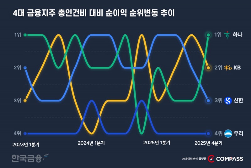 자료: 한국금융신문 AI데이터분석 플랫폼 더컴퍼스(The COMPASS)
