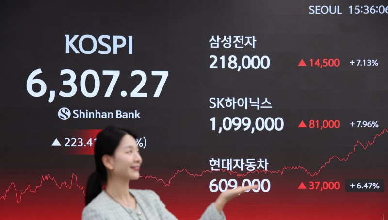 코스피 지수가 26일 종가 기준 6300포인트를 돌파했다. / 사진제공 = 신한은행