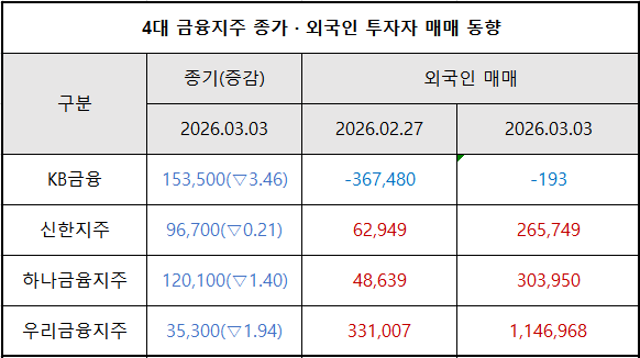 단위 : 원, %, 주