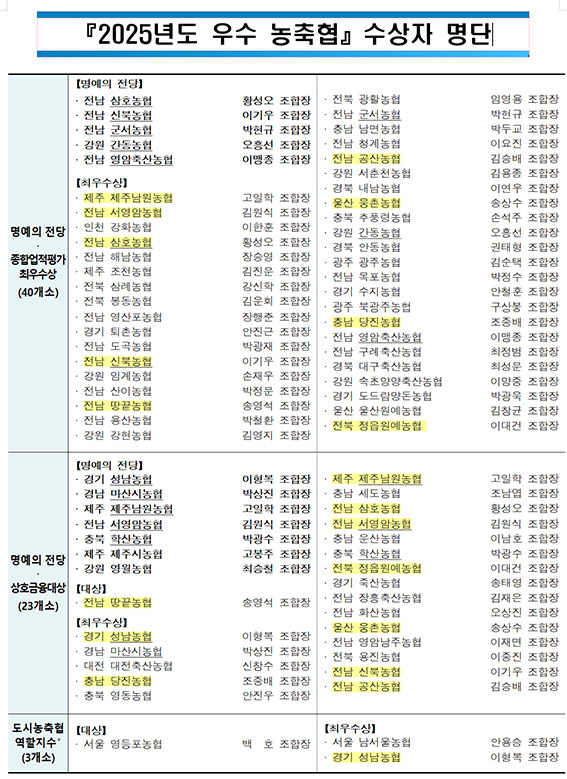 농협, 2025년 우수 농축협 시상…120곳 종합업적 우수