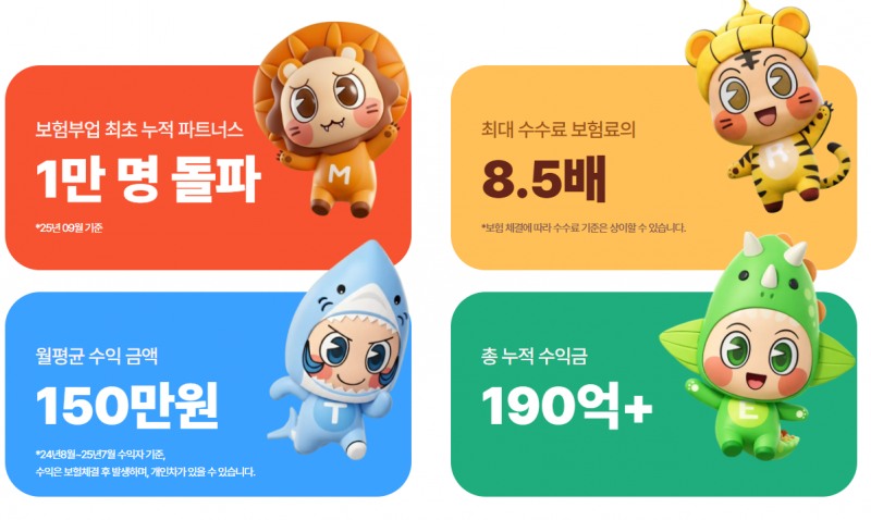 자료 = 메리츠화재