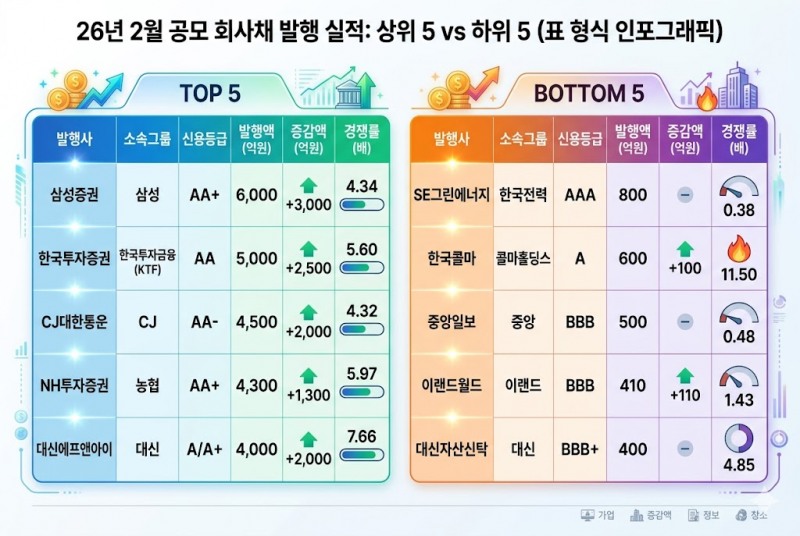 위 인포그래픽은 한국금융신문이 제작한 도표를 AI를 활용해 재구성한 것입니다.