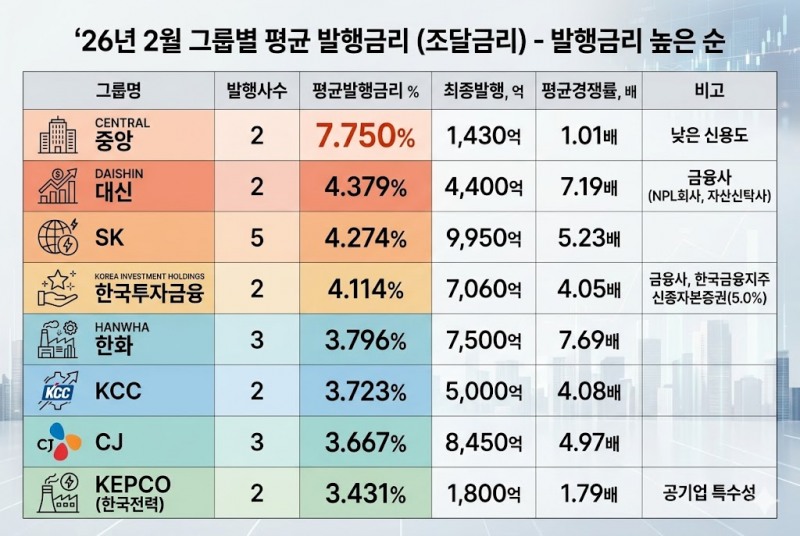 위 인포그래픽은 한국금융신문이 제작한 도표를 AI를 활용해 재구성한 것입니다.