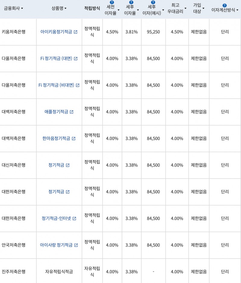 자료=금융감독원 금융상품통합비교공시