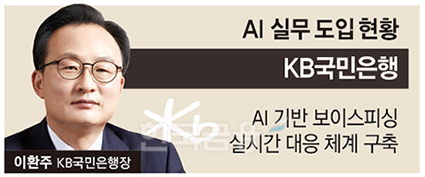 은행권, AI로 ‘자산관리·고객보호ʼ 판 새로 짠다