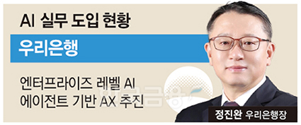 은행권, AI로 ‘자산관리·고객보호ʼ 판 새로 짠다