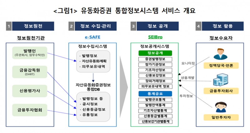 사진제공= 한국예탁결제원