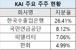 자료=금융감독원 전자공시시스템