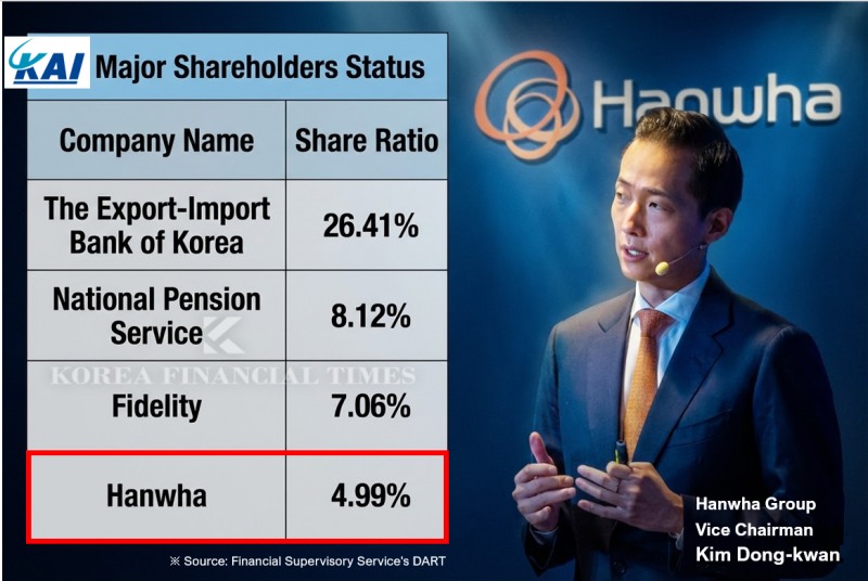 Why Hanwha Bought Back Into KAI After Seven Years