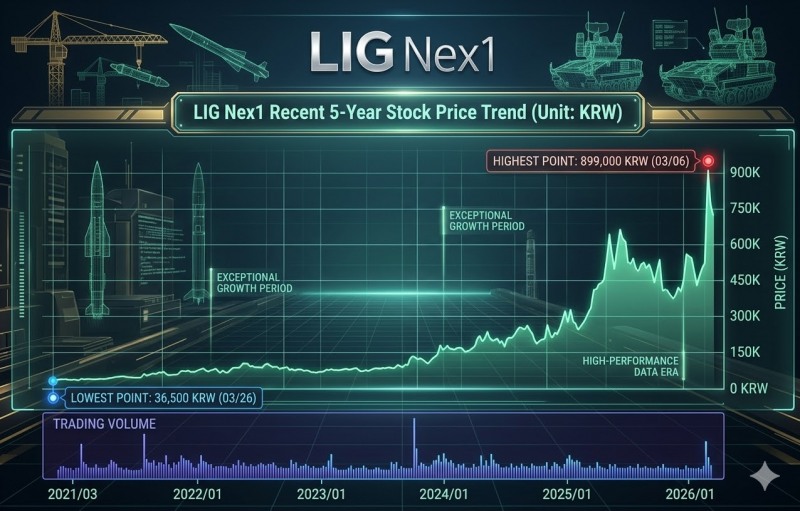 Source = KRW / Created with generative AI