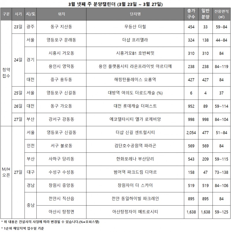 3월4주 분양캘린더./자료제공=리얼투데이