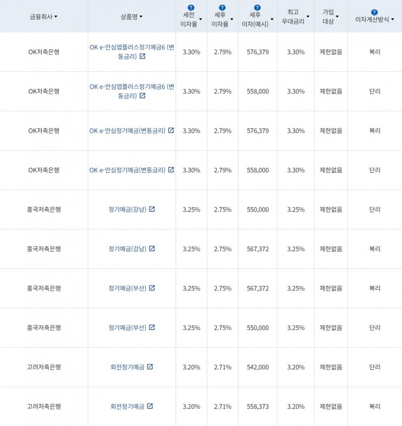 자료 = 금융감독원 (24개월 1000만원 예치 시)